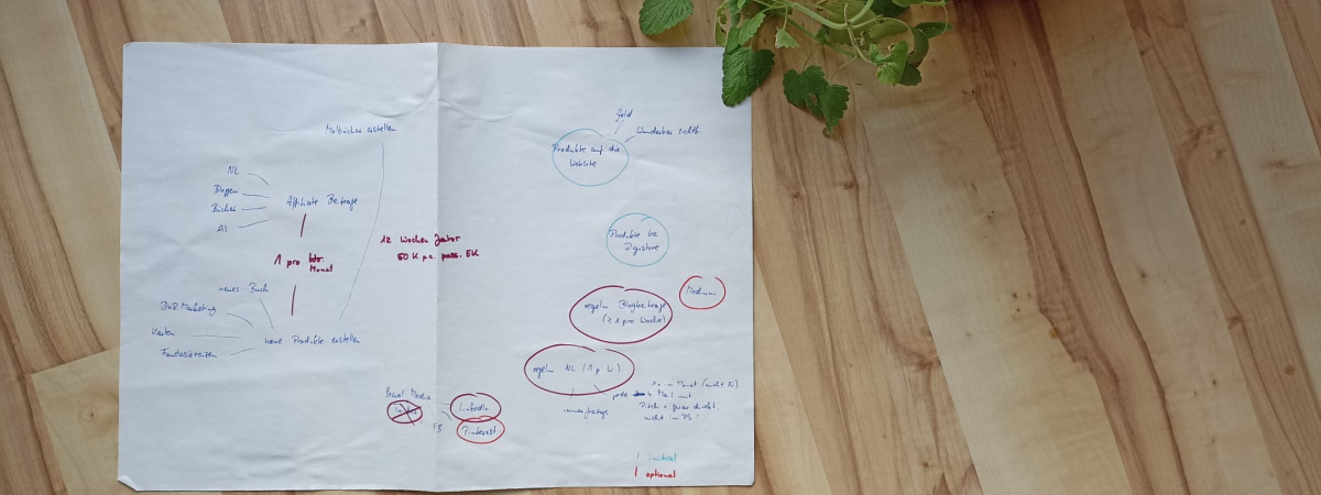 So wurde mein Marketing (endlich) einfach, systematisch UND konsistent So wurde mein Marketing (endlich) einfach, systematisch UND konsistent